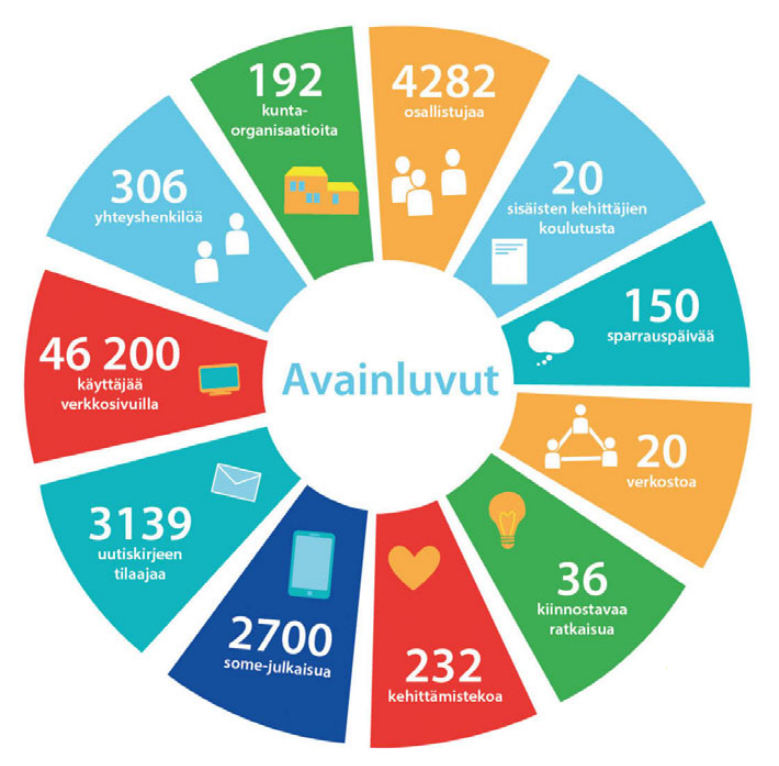 KunTekon avainluvut KunTekon avainluvut