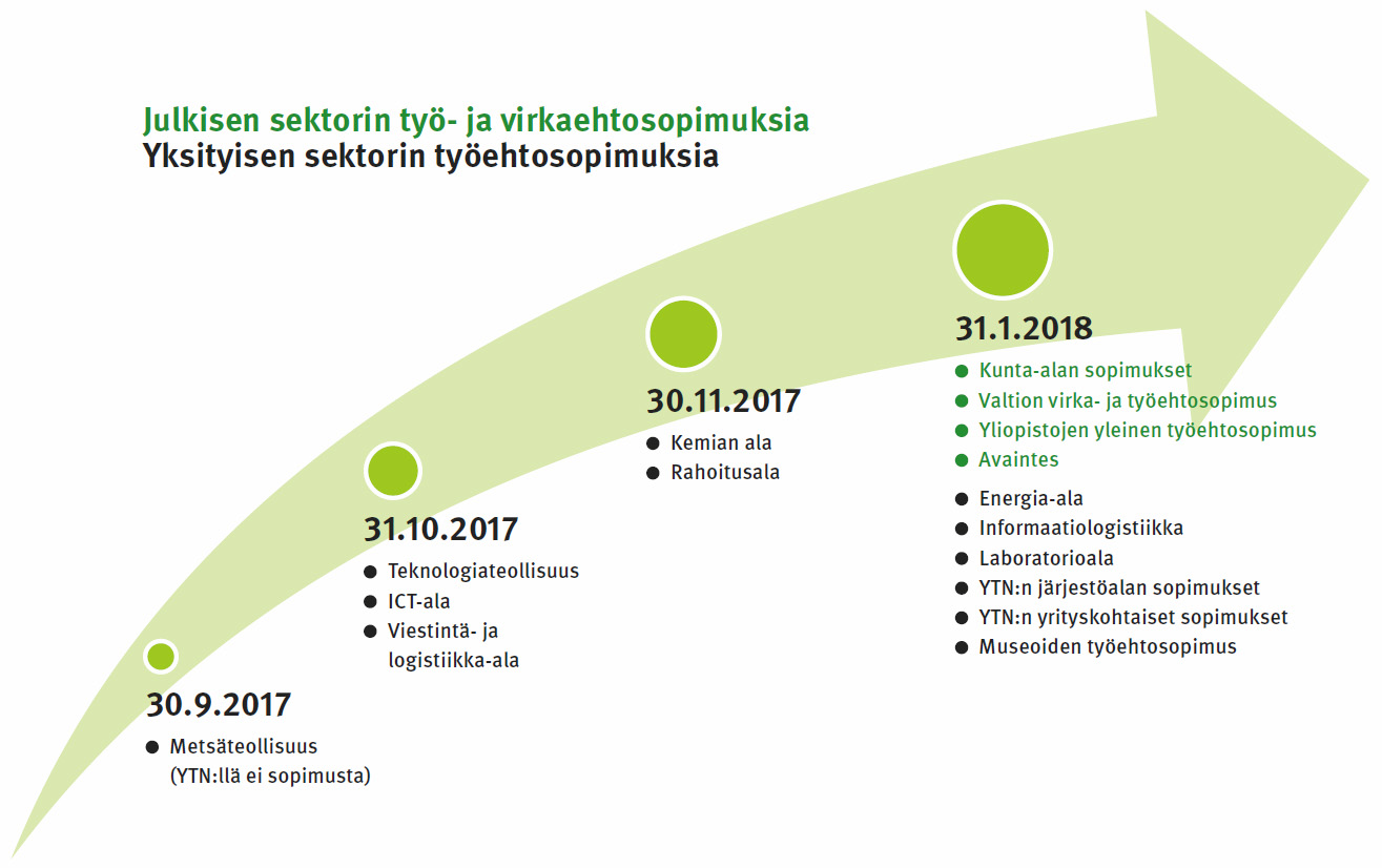 Sopimukset Sopimukset